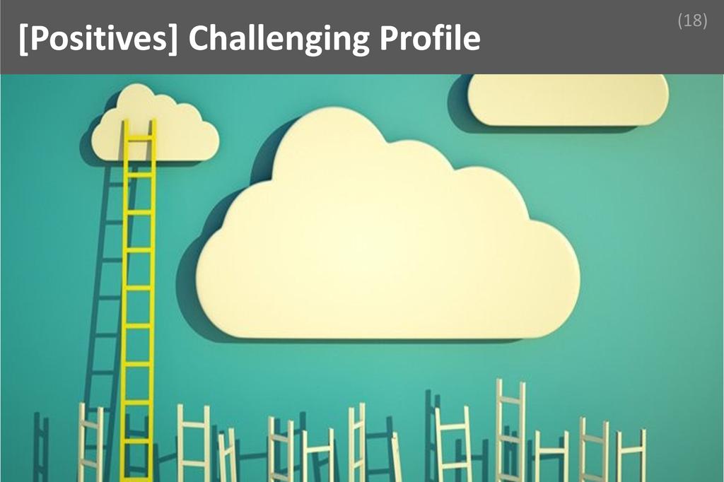 ### Challenging Profile Image