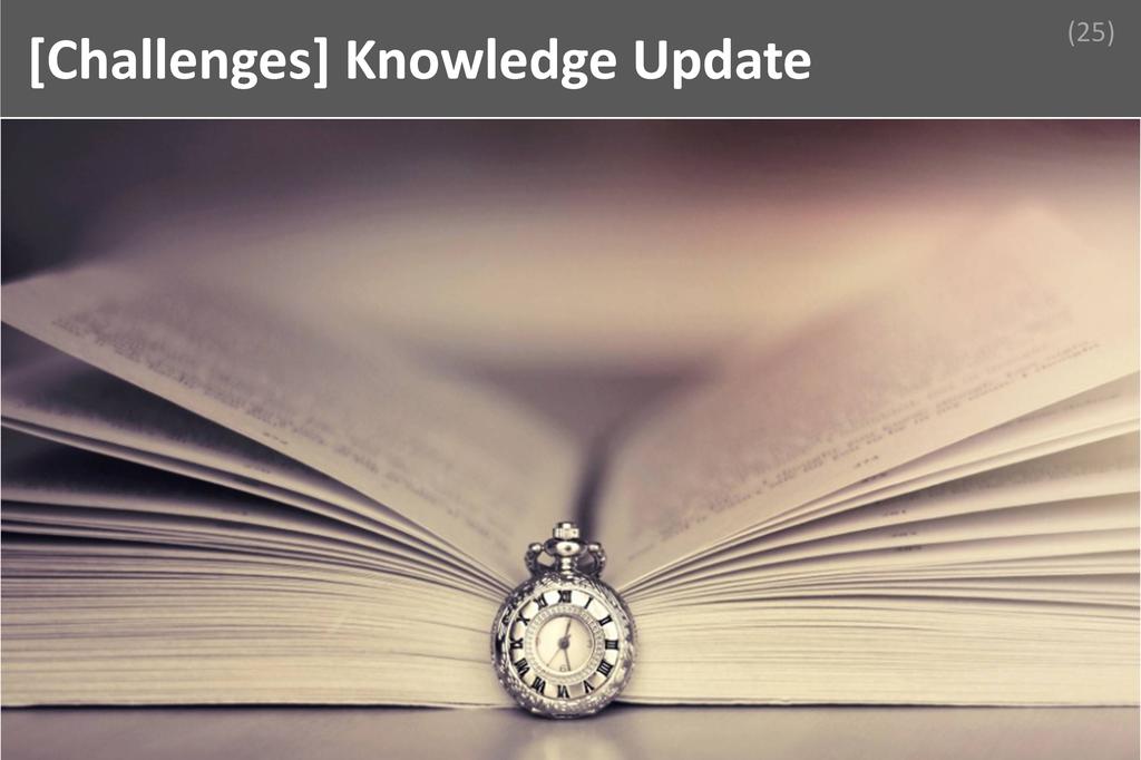 ### Knowledge Update Image