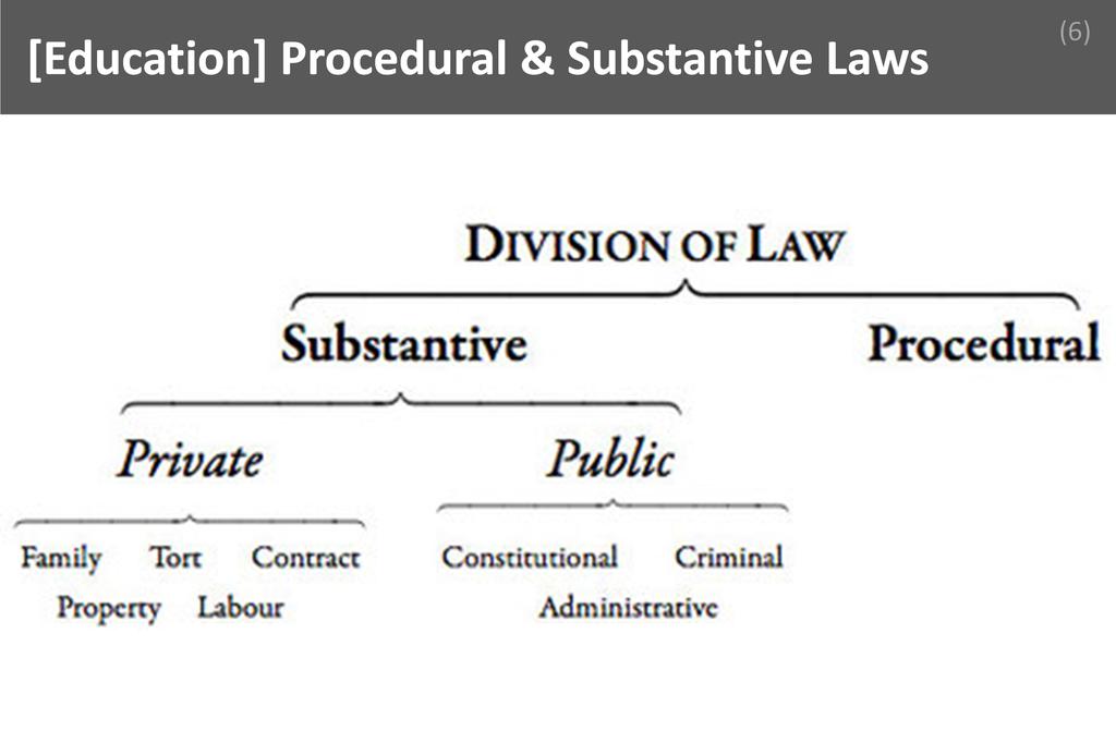 ### Procedural & Substantive Laws Image