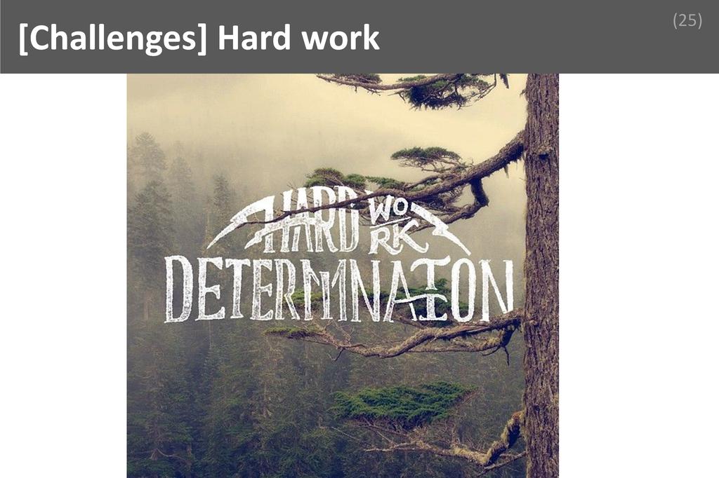 ### Hard work Image