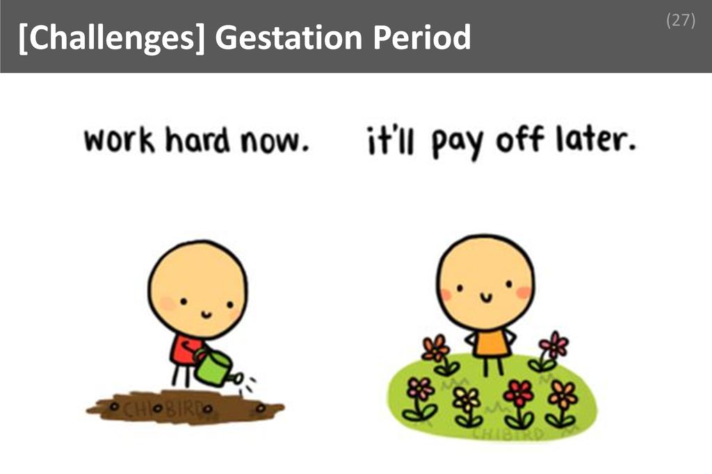 ### Gestation Period Image