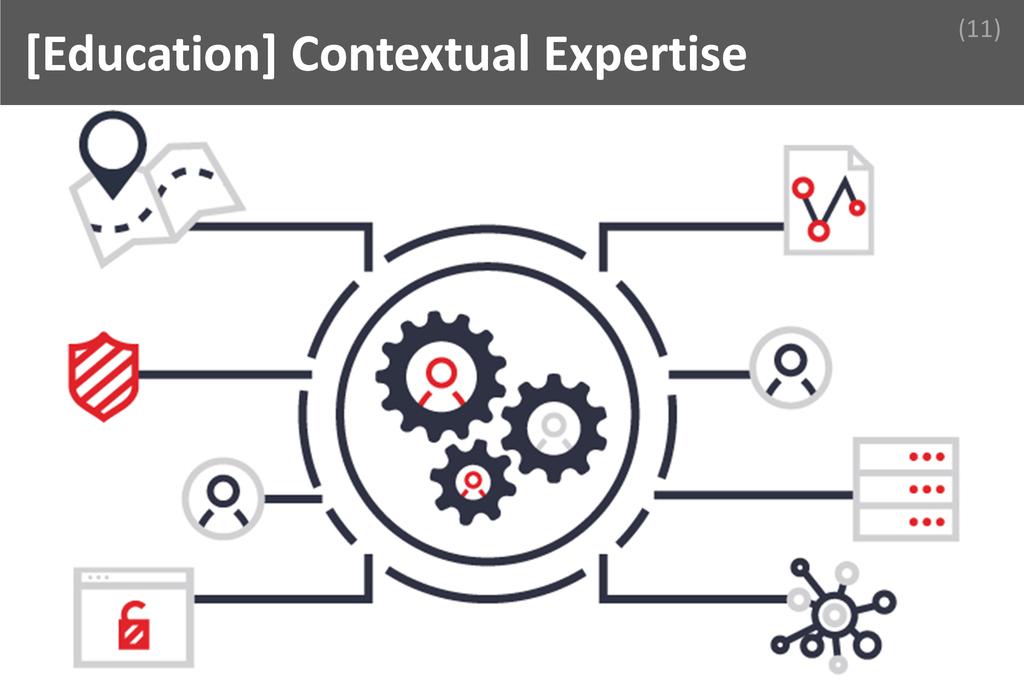 ### Contextual Expertise Image