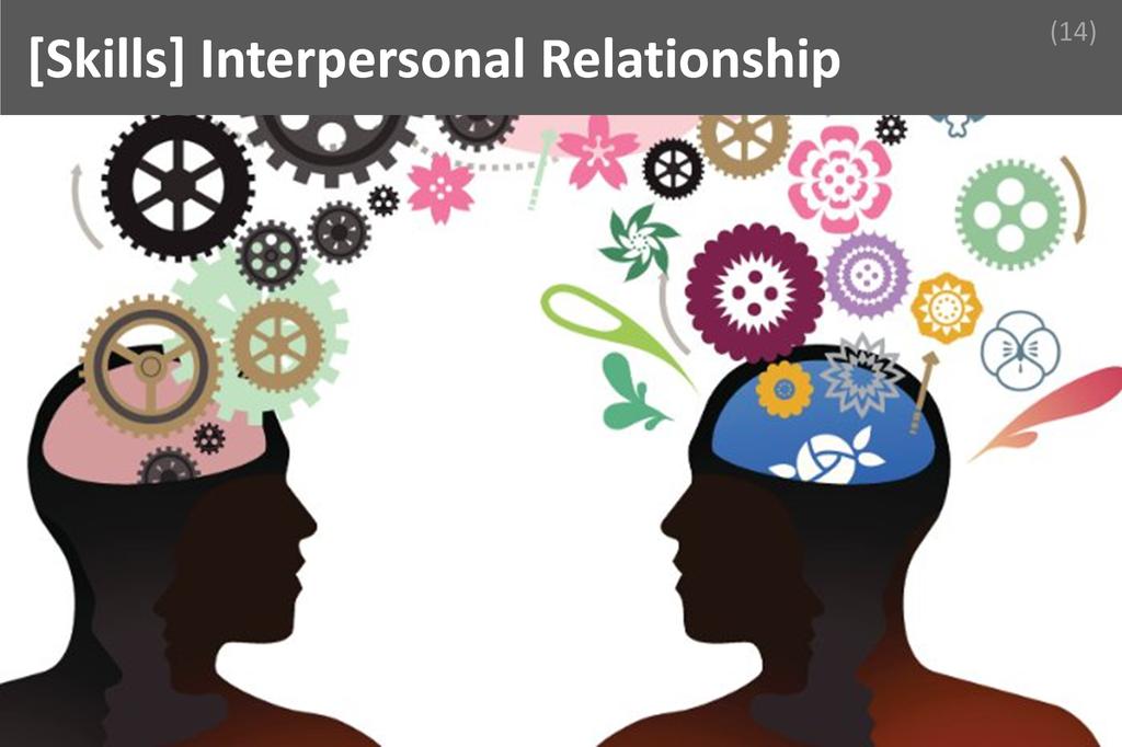 ### Interpersonal Relationship Image