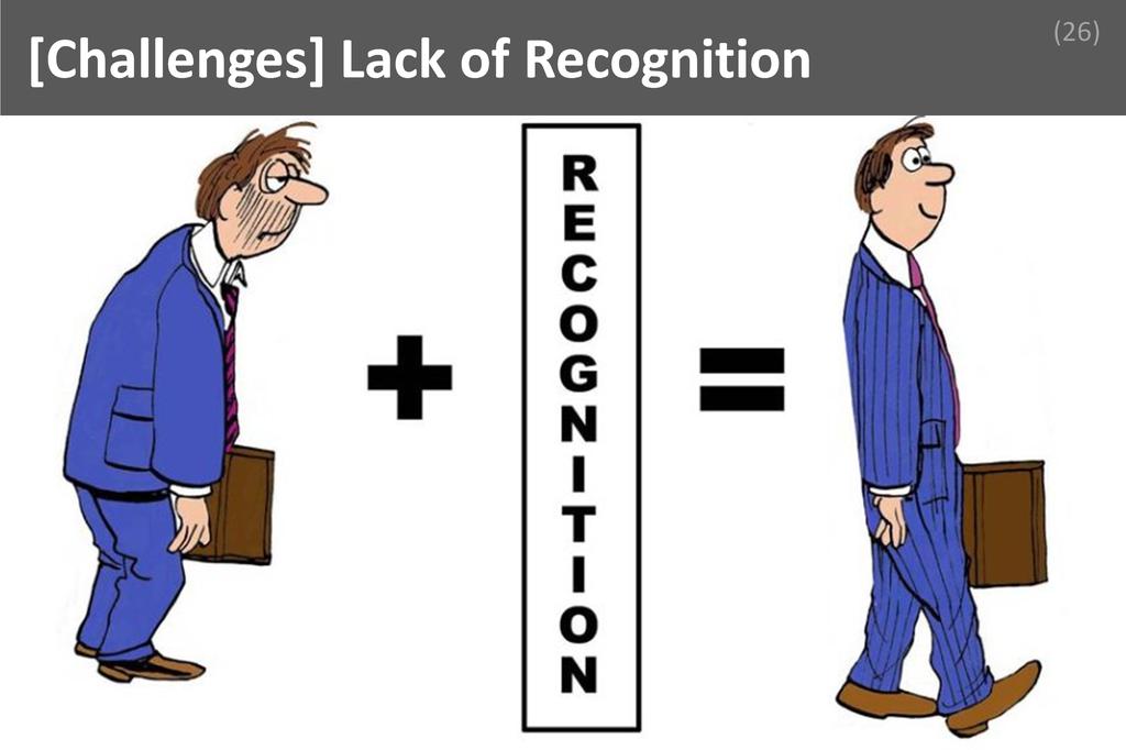 ### Lack of Recognition Image