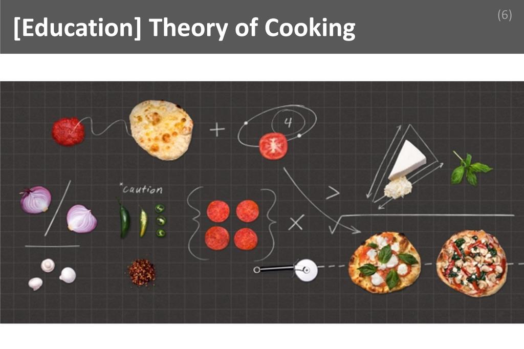 ### Theory of Cooking Image
