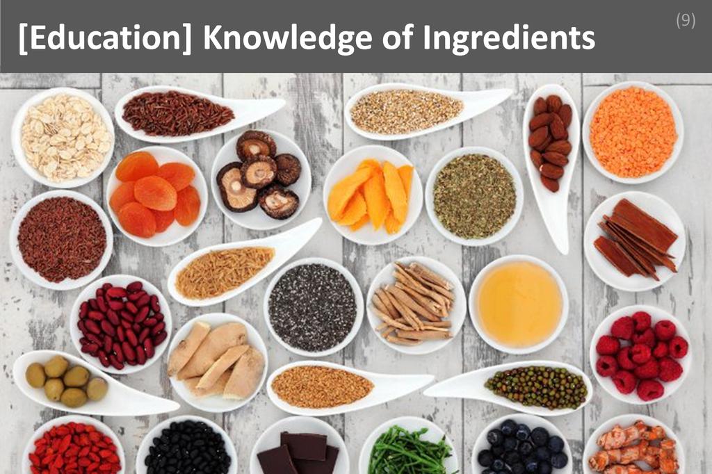 ### Knowledge of Ingredients Image