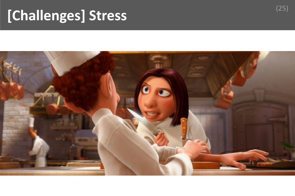 ### Stress Image