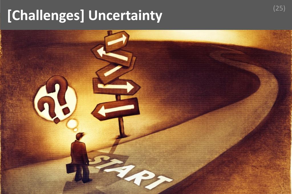 ### Uncertainty Image