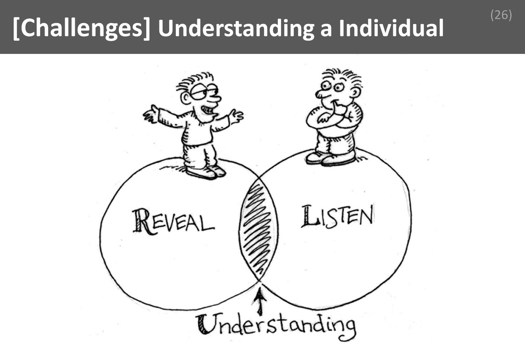 ### Understanding a Individual Image
