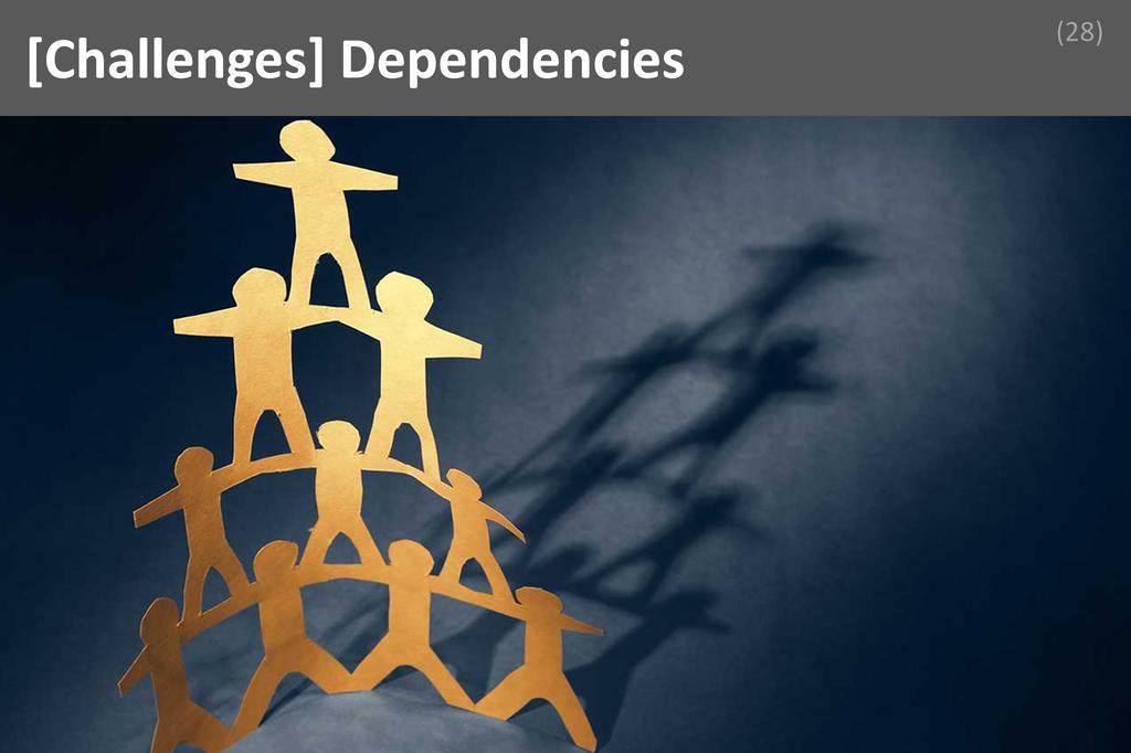 ### Dependecies Image