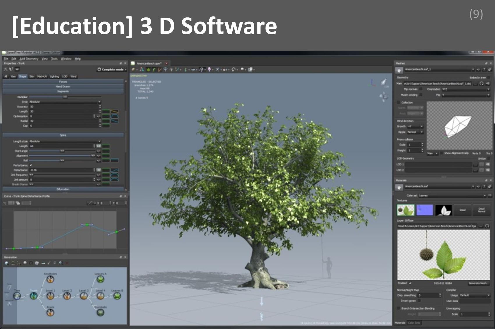 ### 3D Softwares Image