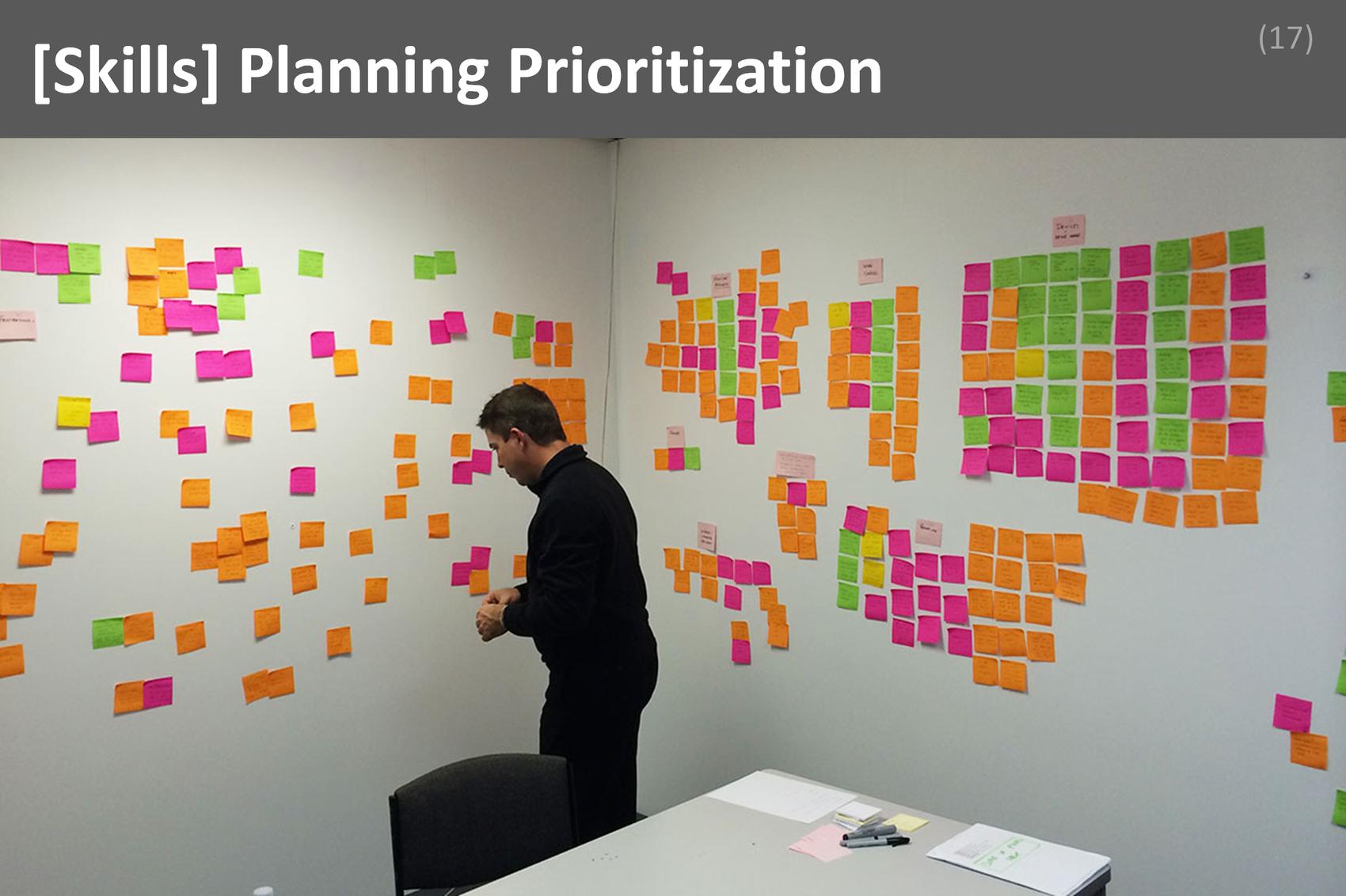 ### Planning and Prioritization Image