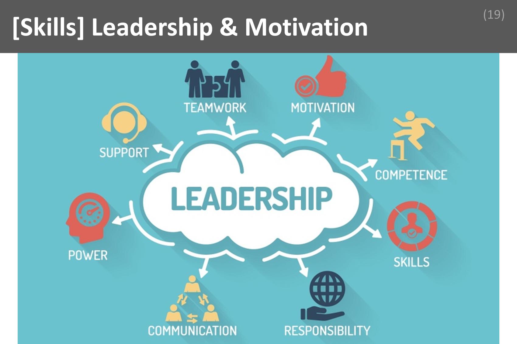 ### Leadership and Motivation Image