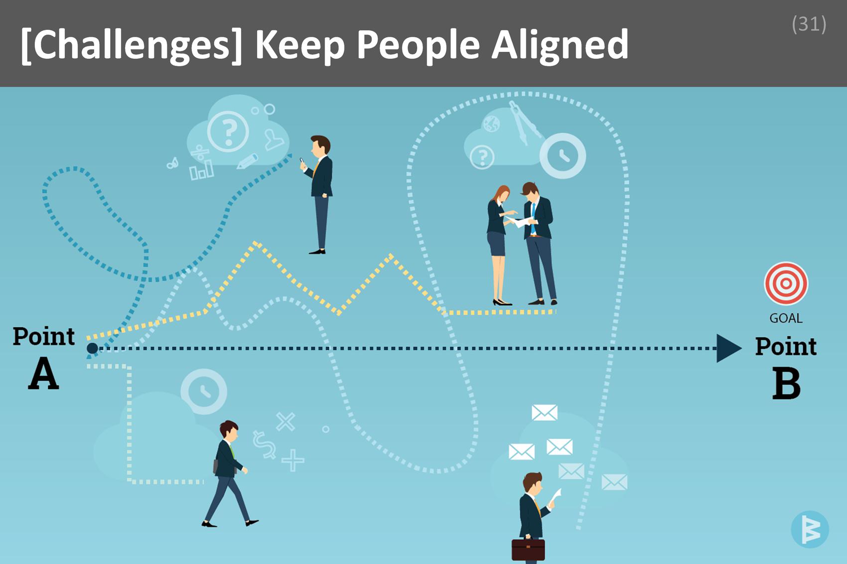 ### Keep People Aligned Image