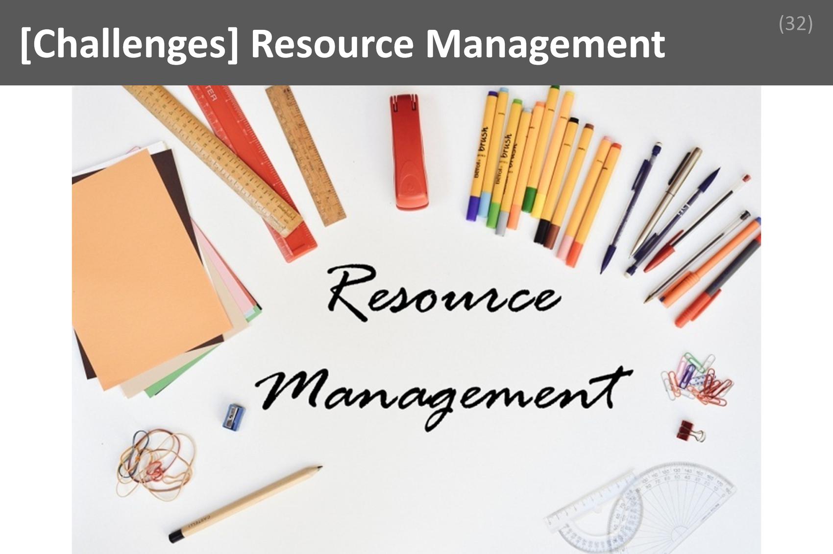 ### Resource Management Image