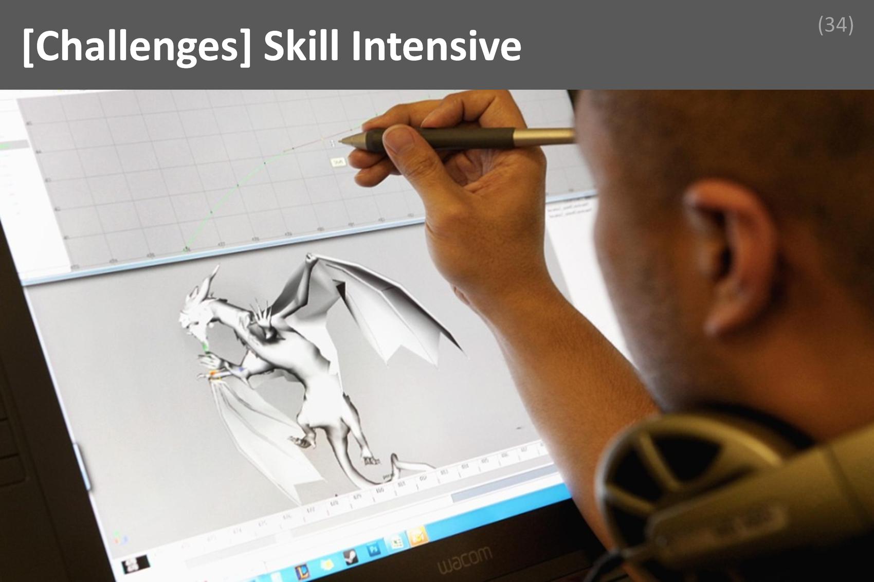 ### Skill Intensive Image