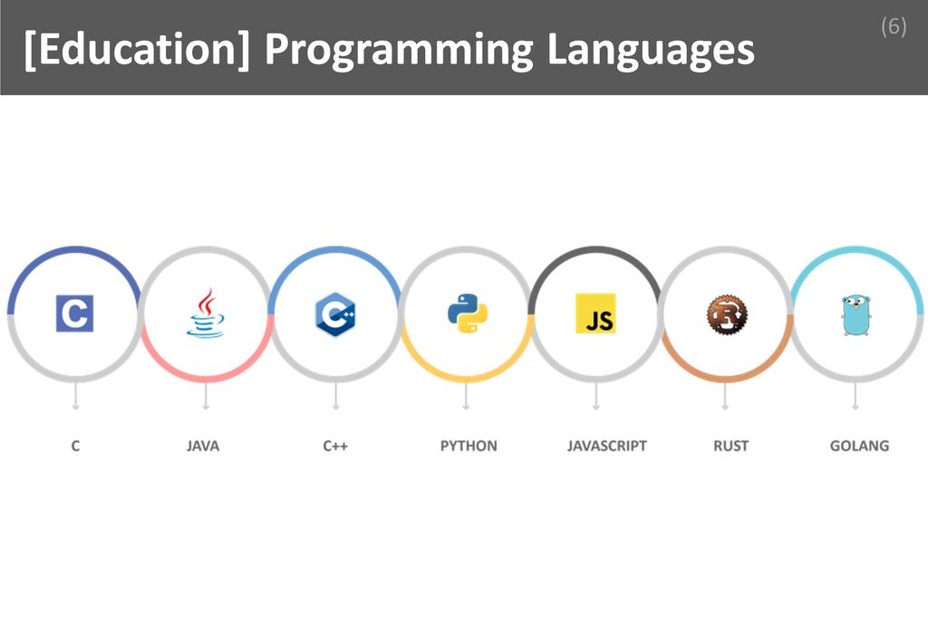 ### Programming Language Image