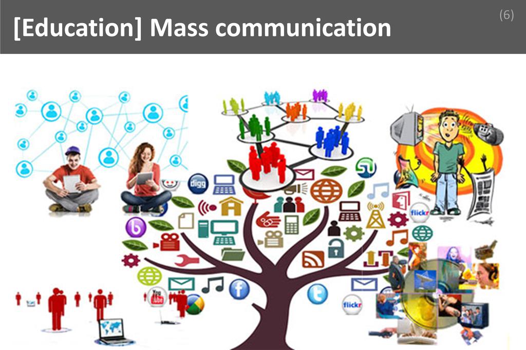 ### Mass communication Image