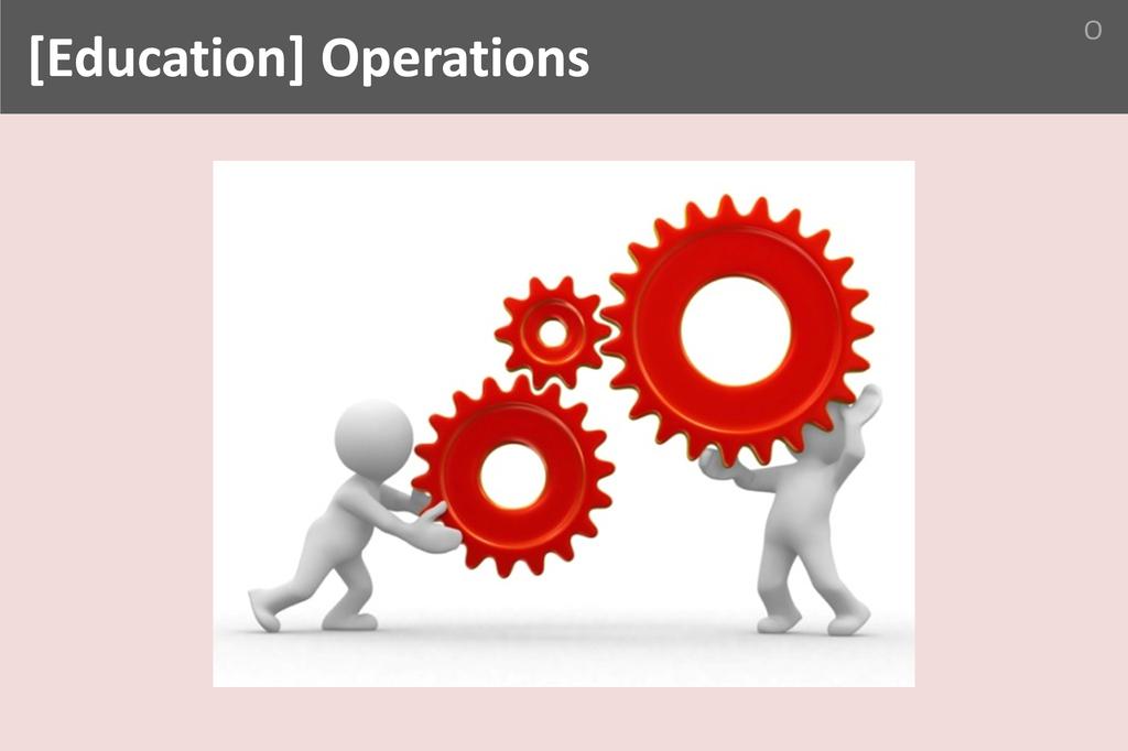 ### Operations Image
