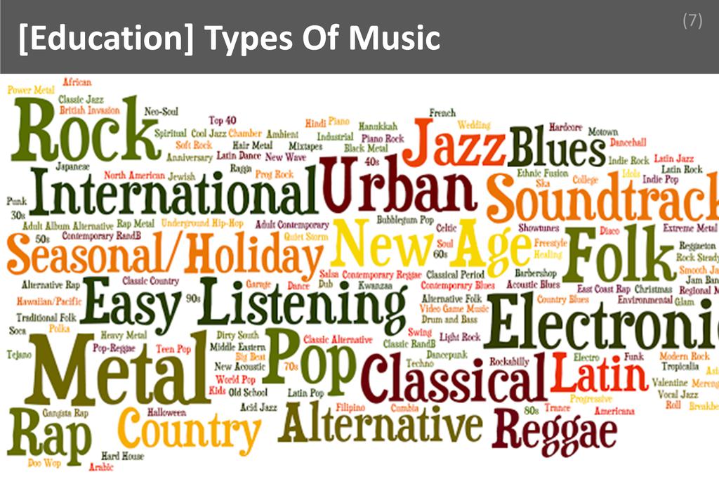 ### Types Of Music Image