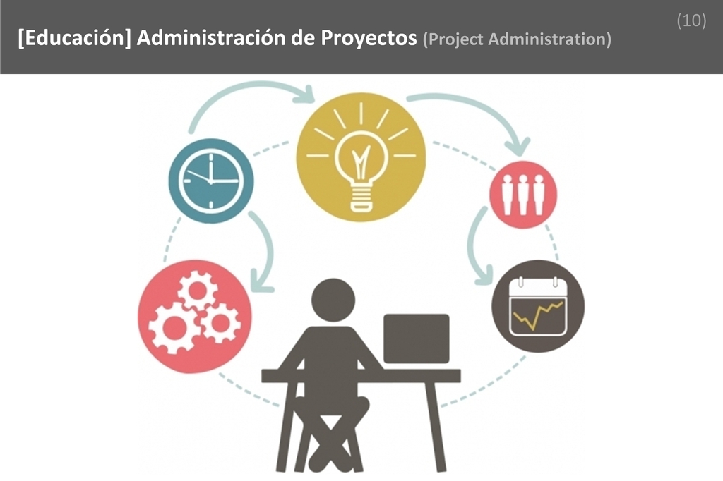### Project Administration Image