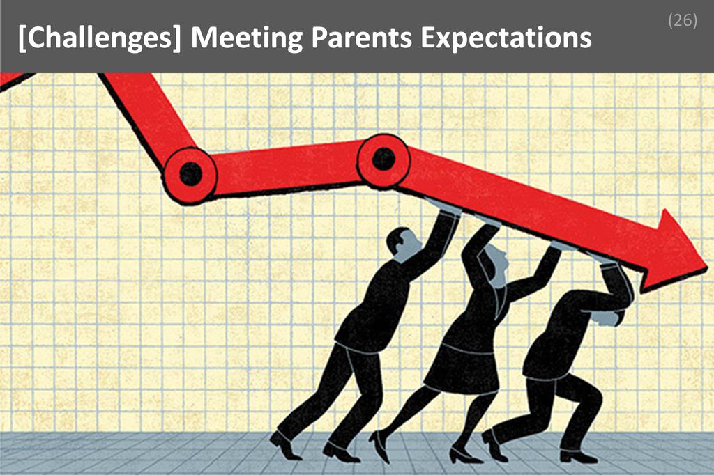 ### Meeting Parents Expectations Image