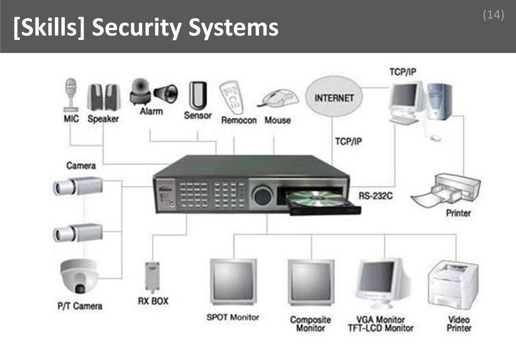 ### Security Systems Image