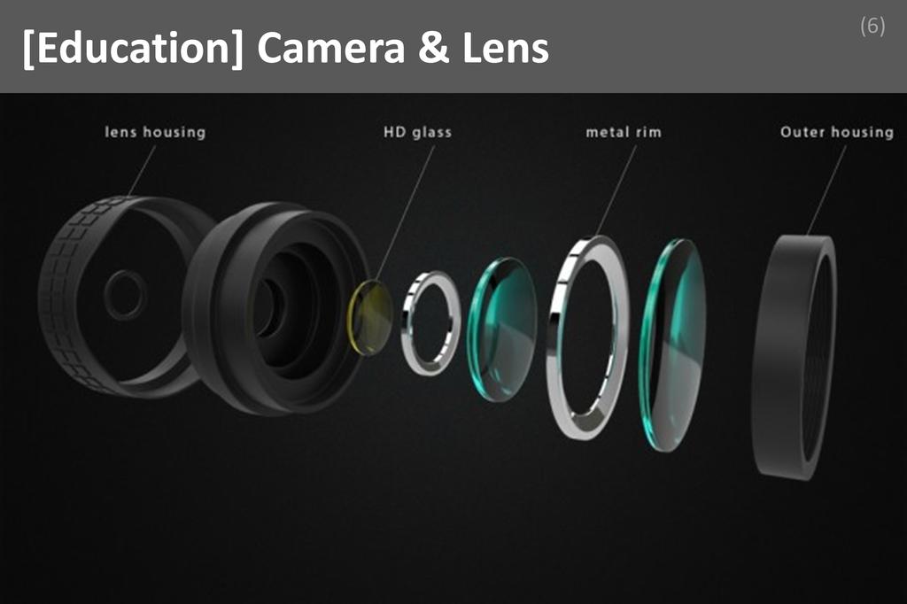 ### Camera & Lens Image