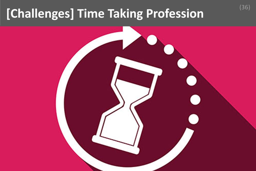 ### Time Taking Profession Image