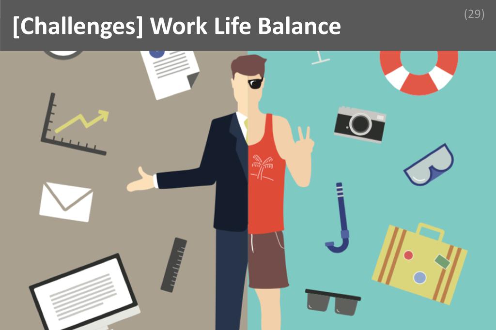 ### Work Life Balance Image
