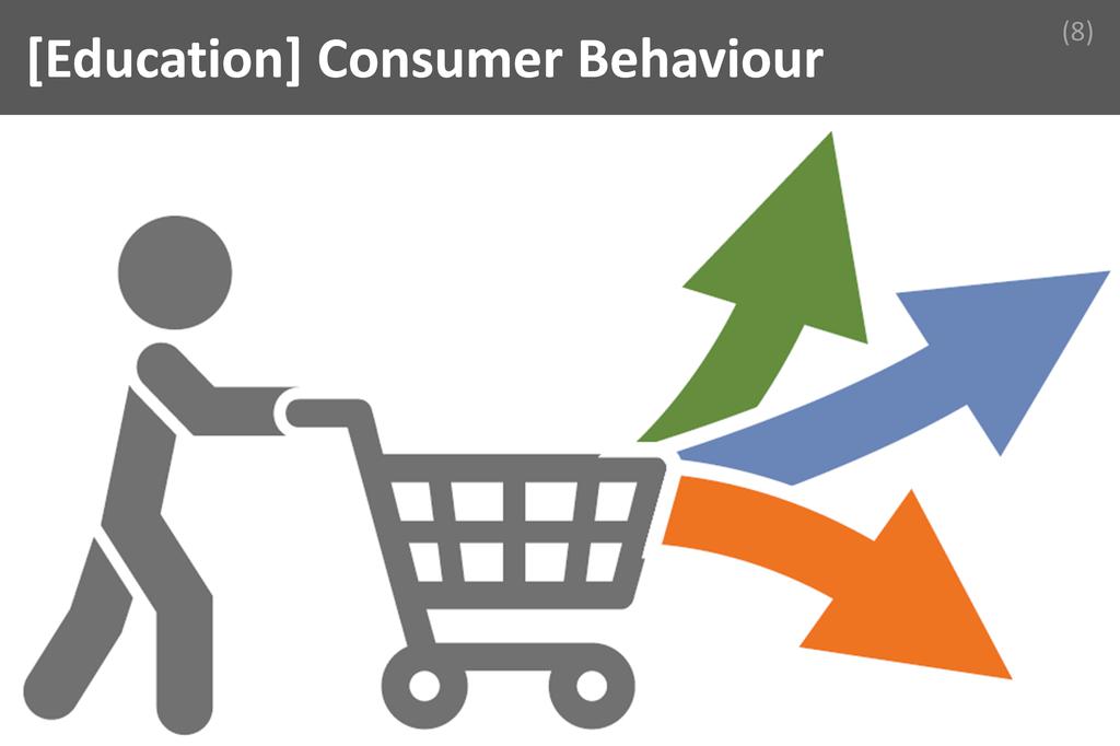 ### Consumer Behaviour Image