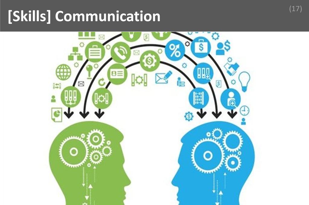 ### Communication Image