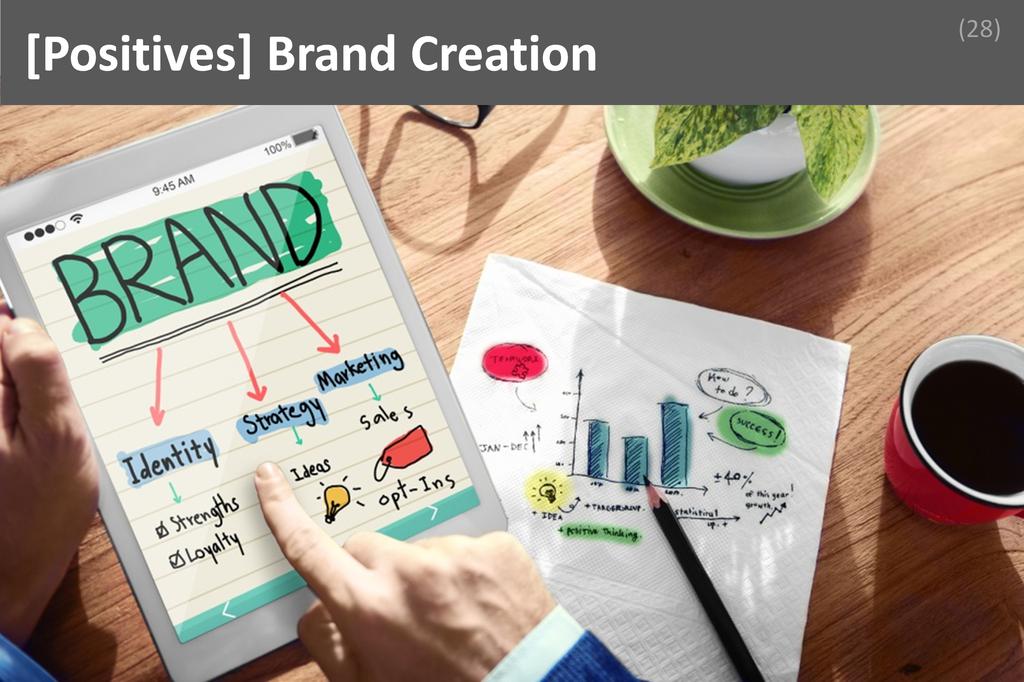 ### Brand Creation Image