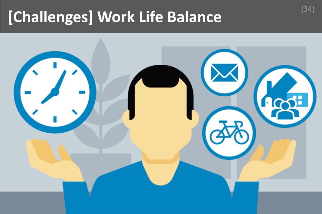 ### Work Life Balance Image