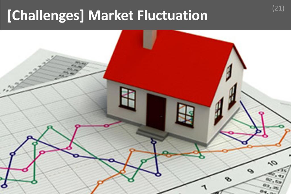 ### Market Fluctuation Image