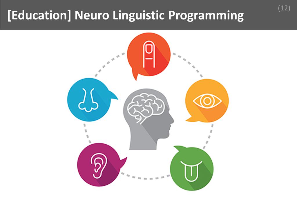 ### Neuro Linguistic Programming Image