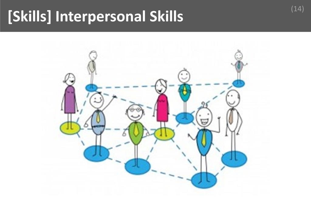 ### Interpersonal Image