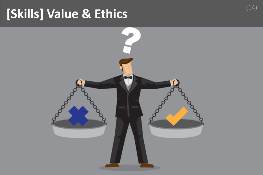 ### Value & Ethics Image