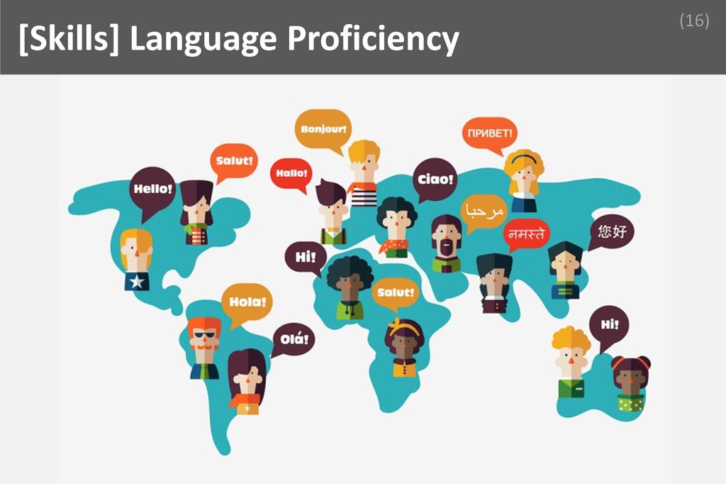 ### Language Proficiency Image