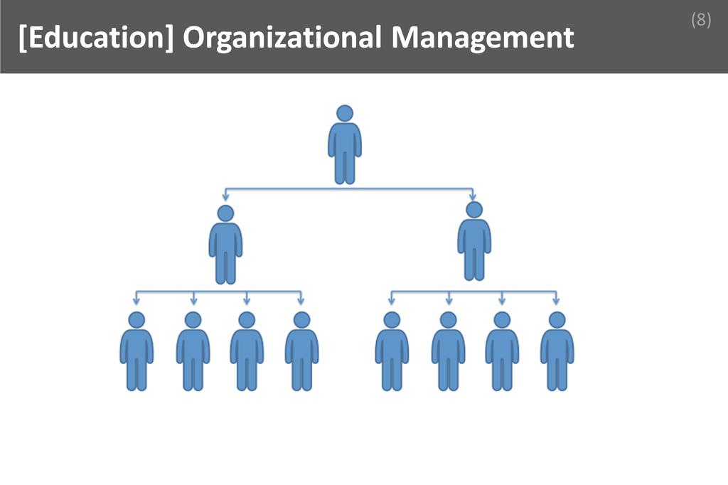 ### Organization management Image