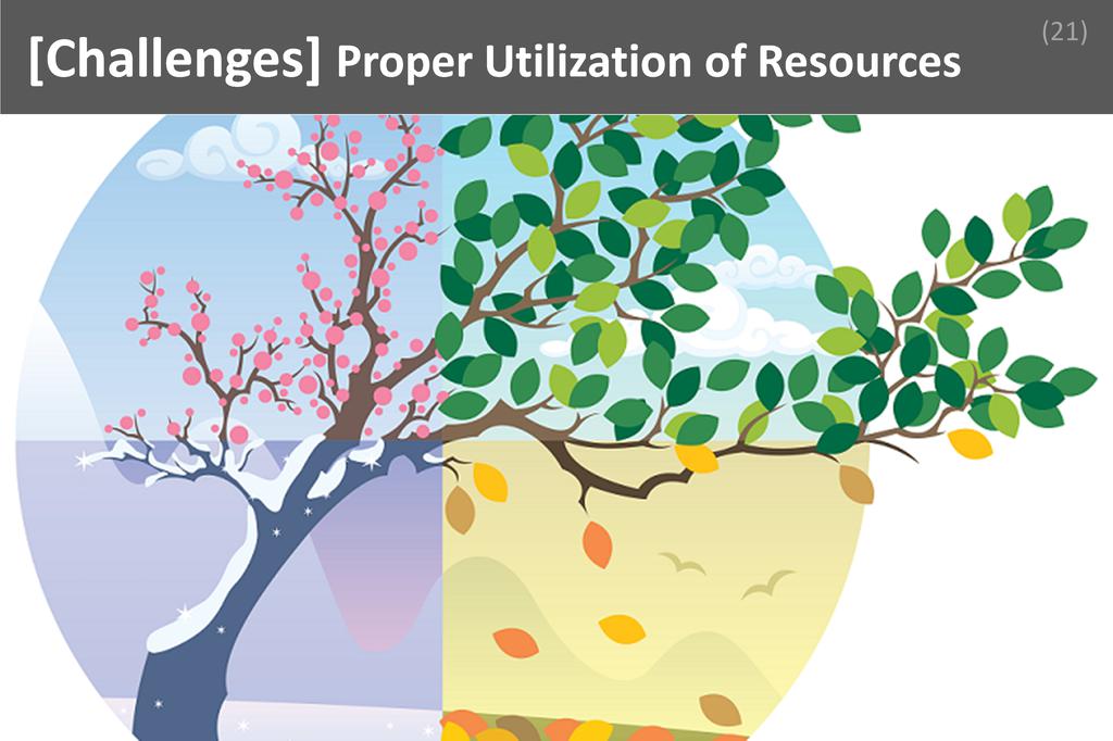 ### Proper utilization of resources Image