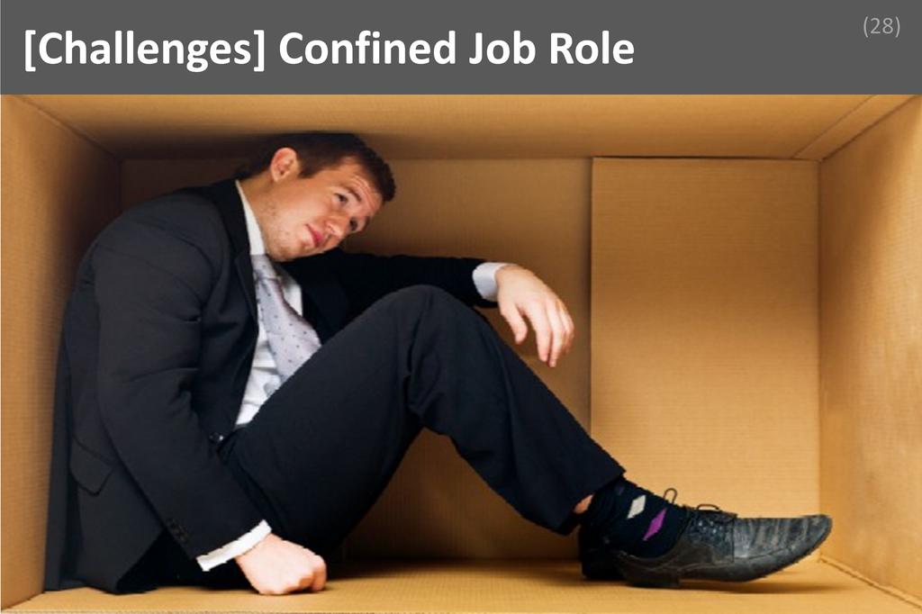 ### Confined Job Role Image
