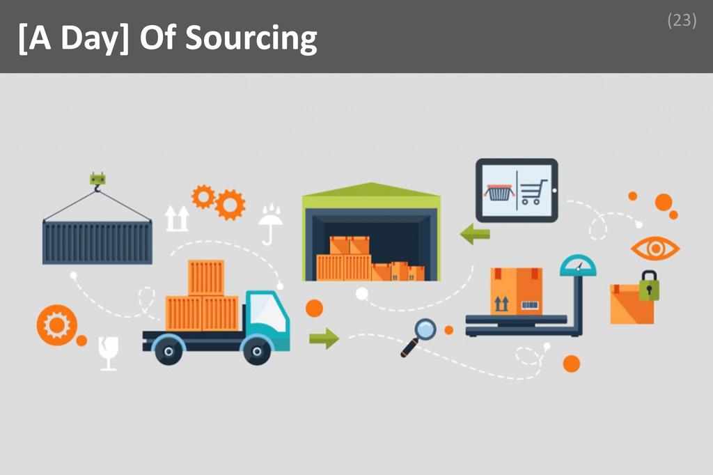 ### Purchase Management Image