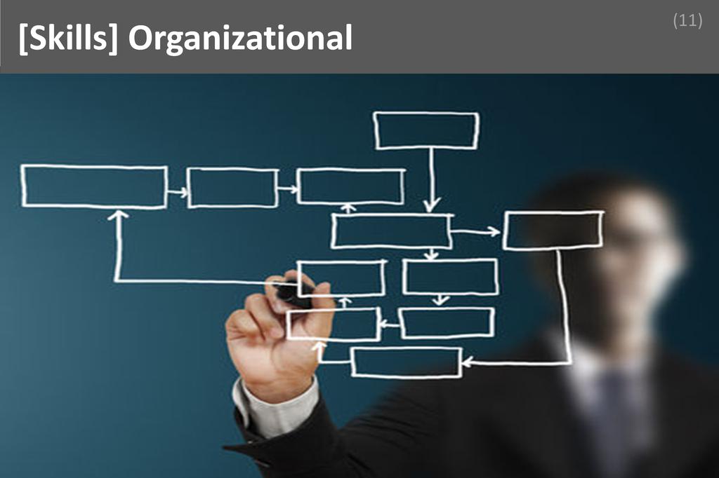 ### Organizational Image