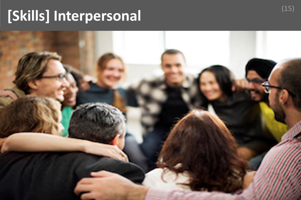 ### Interpersonal Image