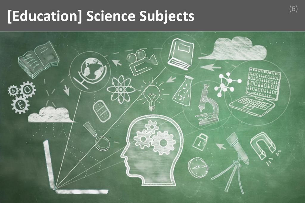 ### Science Subjects Image
