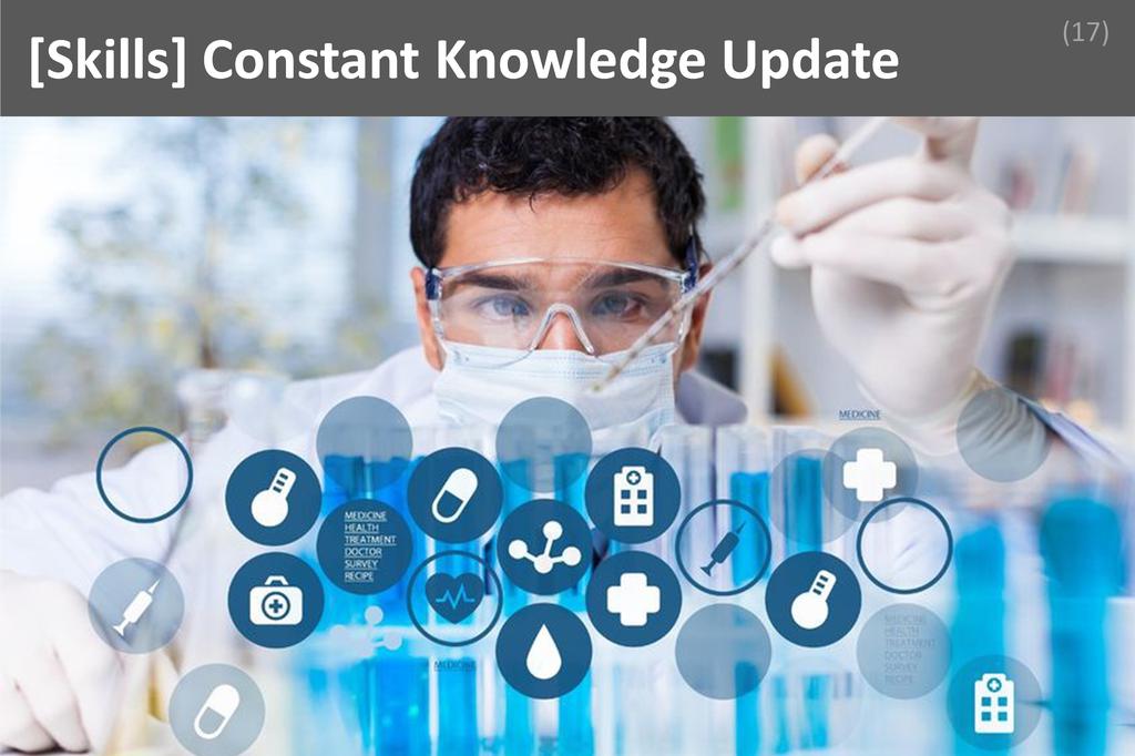 ### Constant Knowledge Update Image
