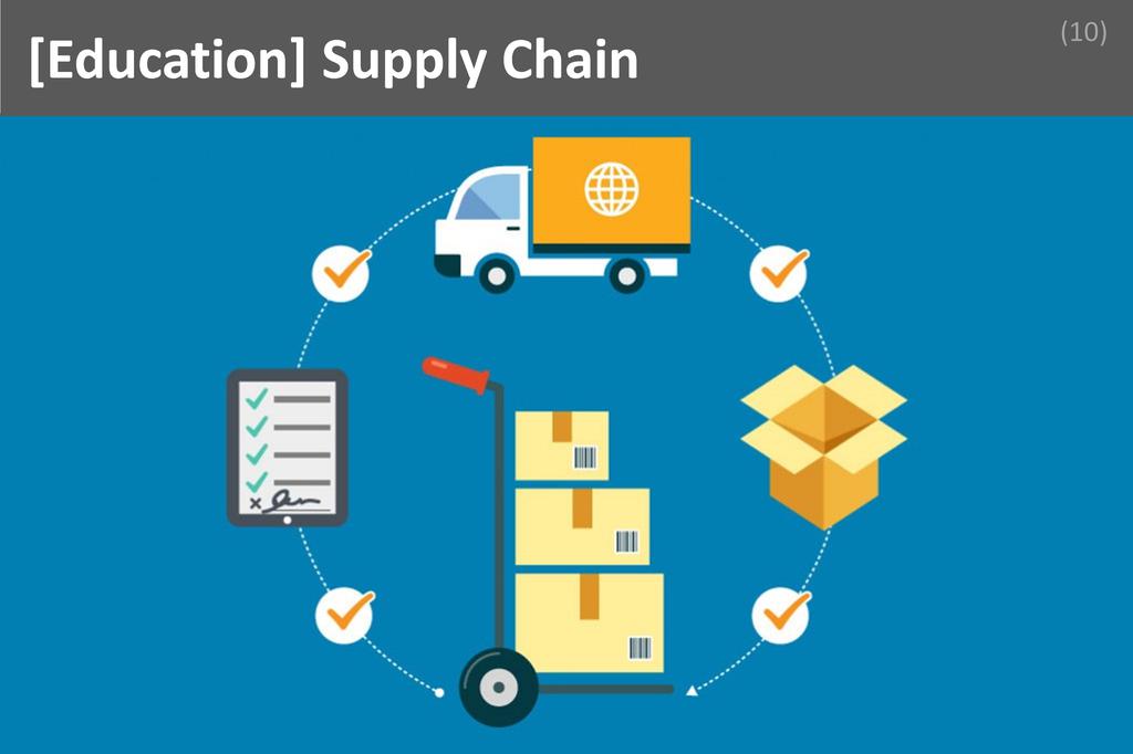 ### Supply Chain Image