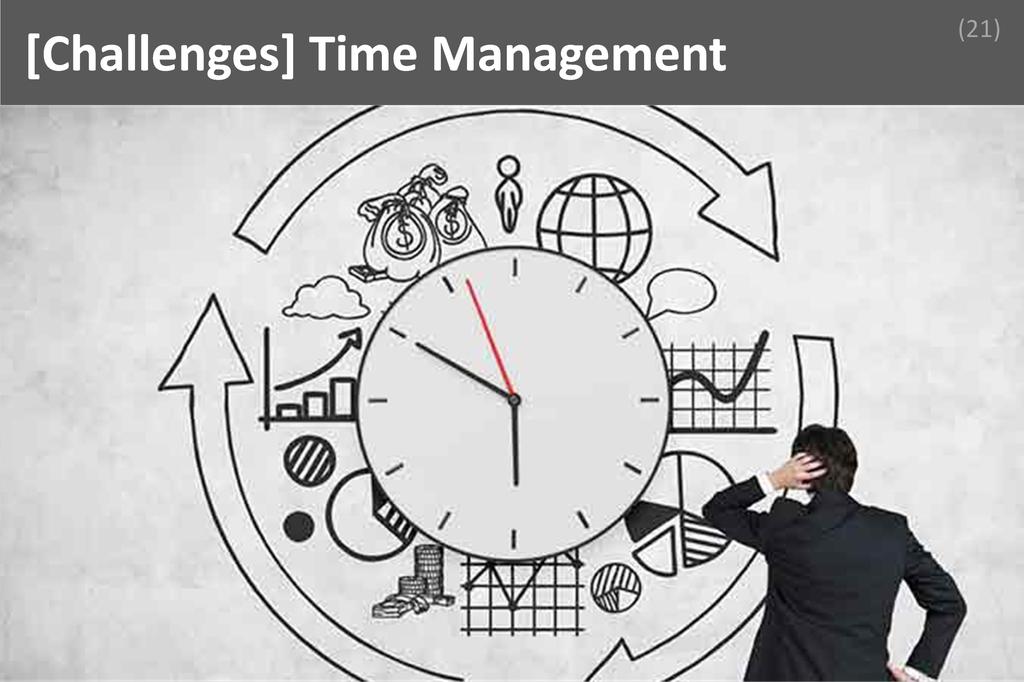### Time Management Image