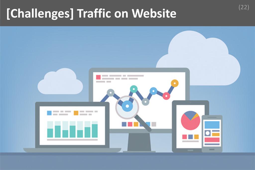 ### Traffic on Websites Image